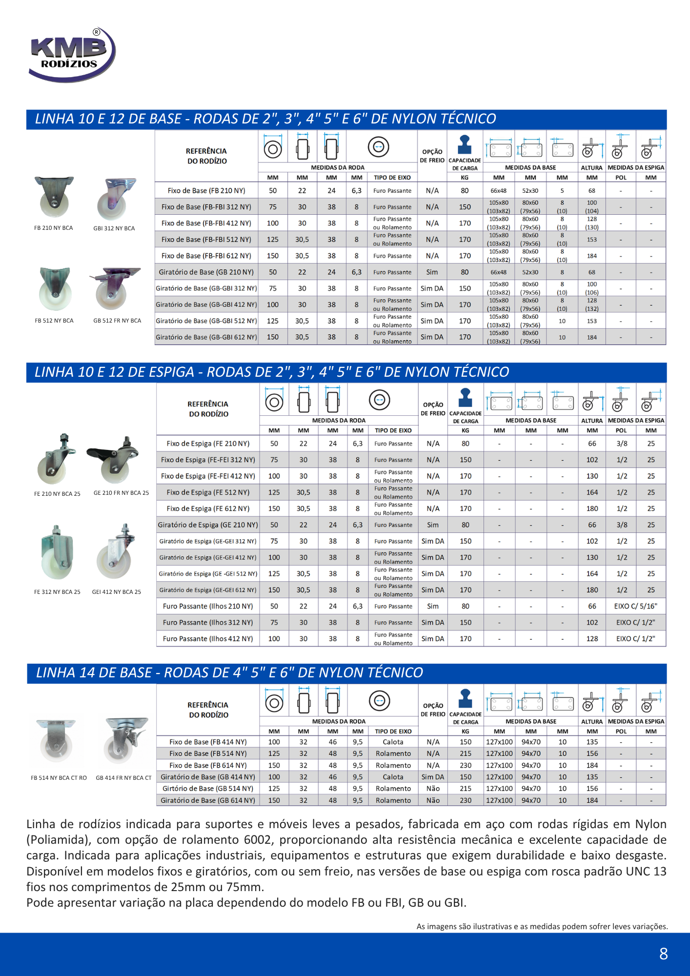Catálogo Digital KMB Rodízios ABR26 NYLON